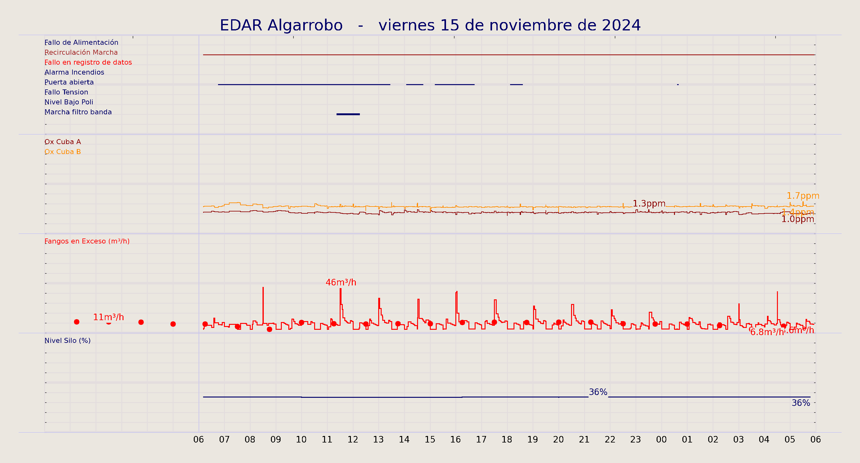 ../../imagenes/vid/2024/EDAR Algarrobo/2024-11-15 EDAR Algarrobo.png